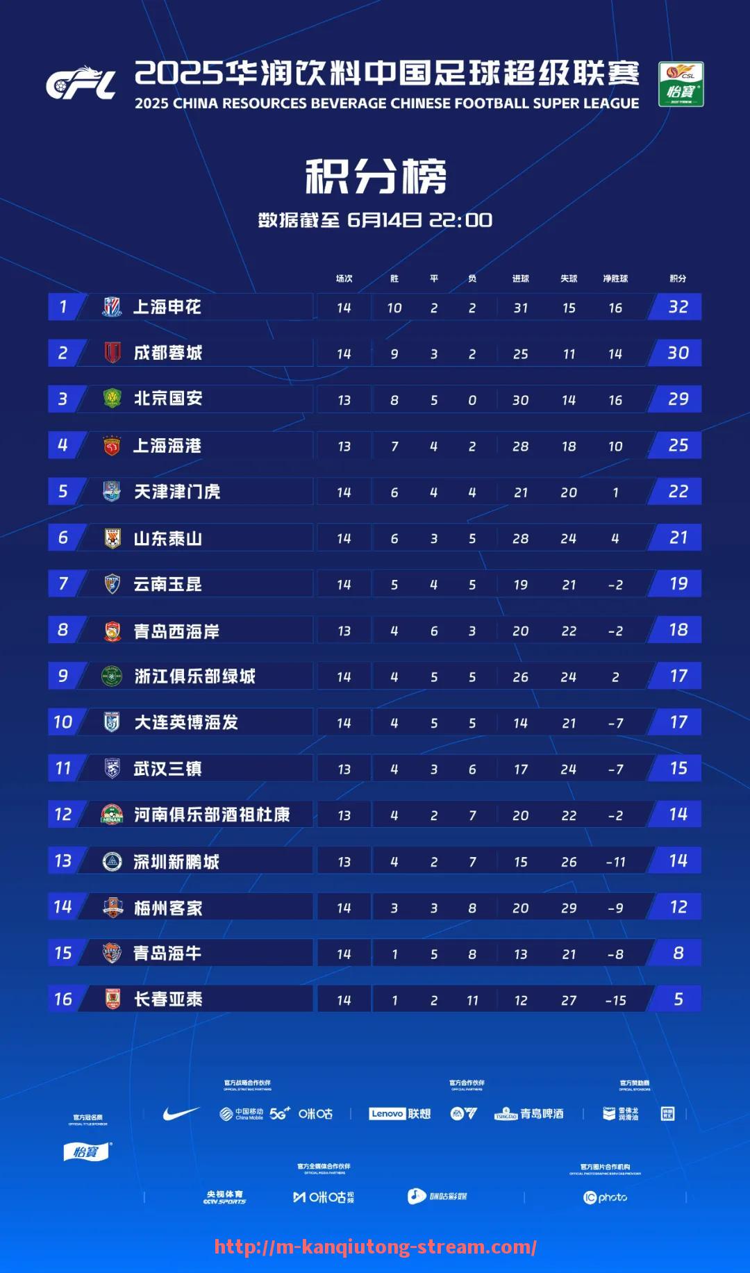 看球通-2006年火箭队阵容图片及球员资料